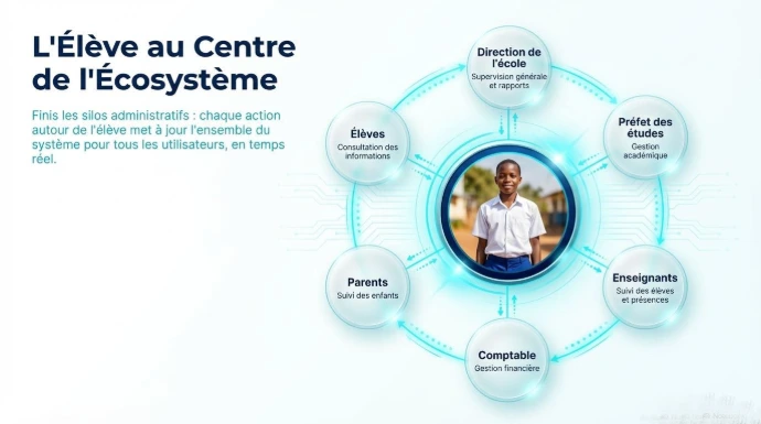 transformation digitale écoles